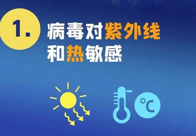 新型冠狀病毒來勢洶洶，紫外線殺毒必不可少！